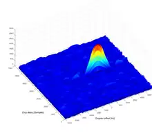 Image 36Initial acquisition of GPS signal in 2D (from Geodesy)