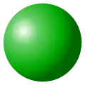 Genus zero surface (sphere)