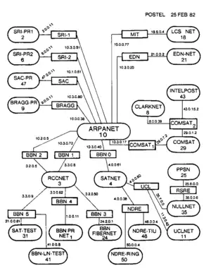 Image 17Map of the TCP/IP test network in February 1982 (from History of the Internet)