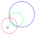 The inverse, with respect to the red circle, of a circle not going through O (blue) is a circle not going through O (green), and vice versa.