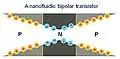 A nanofluidic bipolar transistor