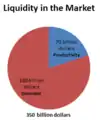 Market liquidity (2012)