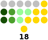 Isabela Provincial Board composition