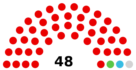 Council composition ahead of the 2022 election