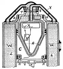 Internal water-cooling of the valve