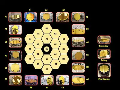 All components of the Optical Telescope Element