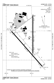 FAA airport diagram