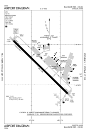 FAA airport diagram