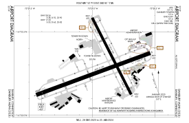 FAA airport diagram