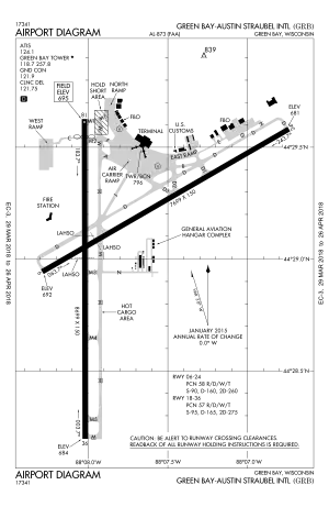 FAA airport diagram