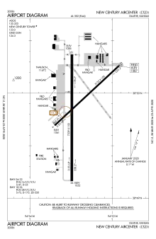 FAA diagram