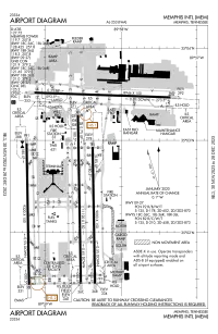 FAA airport diagram