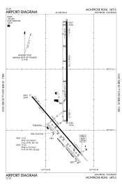 FAA airport diagram