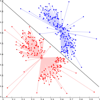 k-means cannot represent density-based clusters.