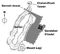 Plan of ancient fortifications of Kandahar.