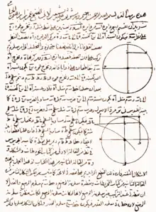 "Cubic equations and intersections of conic sections", of Omar Khayyam.