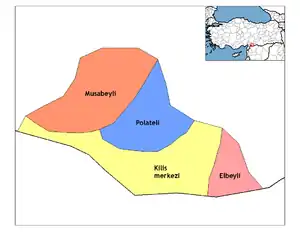 Districts of Kilis