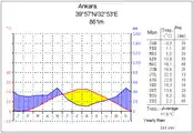 Image 23Ankara (from Geography of Turkey)