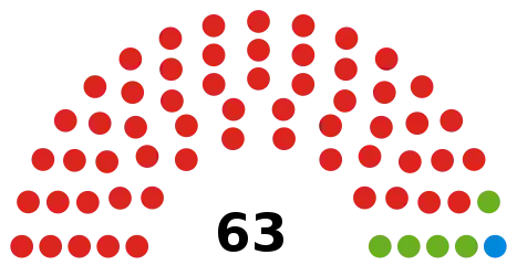 Council composition after the 2018 election