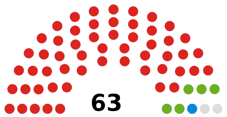 Council composition ahead of the 2022 election