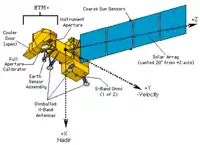 Landsat 7 Schematic