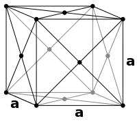 Face-centered cubic (F)