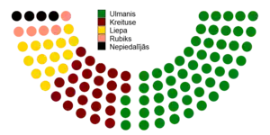 Votes by MPs