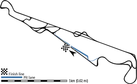 All layouts of Circuit Paul Ricard (2019–present)