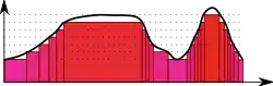 Comparison of Riemann and Lebesgue integrals