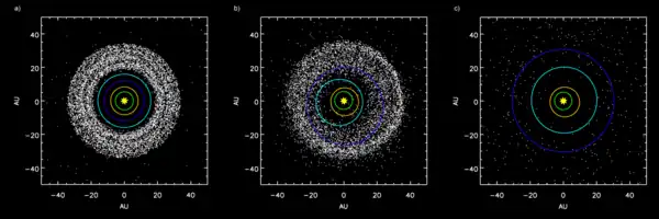 Image 26Simulation showing outer planets and Kuiper belt:a) Before Jupiter/Saturn 2:1 resonanceb) Scattering of Kuiper belt objects into the Solar System after the orbital shift of Neptunec) After ejection of Kuiper belt bodies by Jupiter  Orbit of Jupiter  Orbit of Saturn  Orbit of Uranus  Orbit of Neptune (from Formation and evolution of the Solar System)