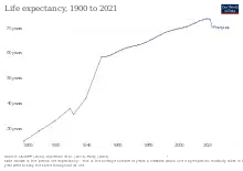 Image 59Development of life expectancy (from Paraguay)