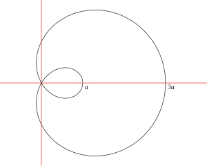 Limaçon trisectrix