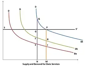 Graph with curved, multicolored lines