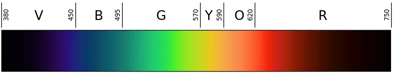 sRGB rendering of the spectrum of visible light