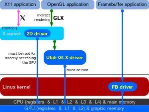 Indirect rendering over GLX, using Utah GLX