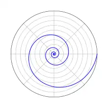 Logarithmic spiral