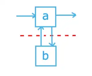 Loop cut - inductive miner