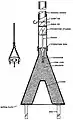 Schematic of the mines components.