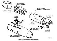 SUU-11A/A components.