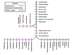 Route between Falaknuma and Nampally (Hyderabad)