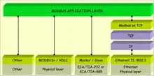 MODBUS communication stack