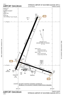 FAA diagram