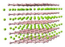 Uranium boride