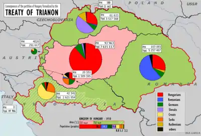 Image 15The Treaty of Trianon: Hungary lost 72% of its land, and sea ports in Croatia, 3,425,000 Magyars found themselves separated from their motherland. The country lost five of its ten biggest Hungarian cities. (from History of Hungary)