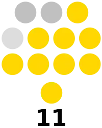 Marinduque Provincial Board composition