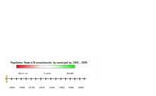 Image 42Historical population changes among Massachusetts municipalities. Click to see animation. (from History of Massachusetts)