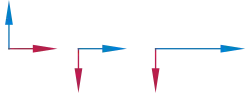 Two vectors have the same length and span a 90° angle. Furthermore, they are rotated by 90° degrees, then one vector is stretched to twice its length.