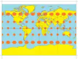 The Miller cylindrical projection with Tissot's indicatrices