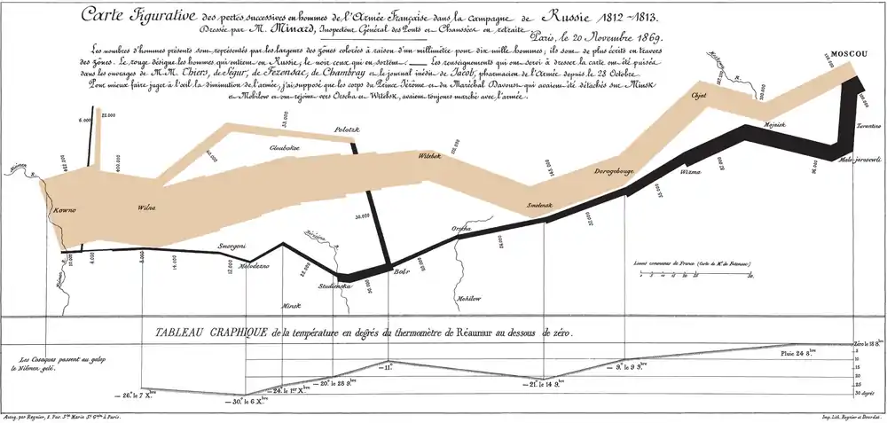 See Moscou on the map, see also Attrition warfare against Napoleon