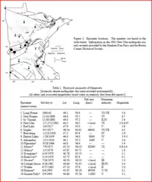 This map and table shows where Minnesota's earthquakes have occurred. Earthquakes 1, 6, 9, 11, 15 and 18 are in the Great Lakes tectonic zone.